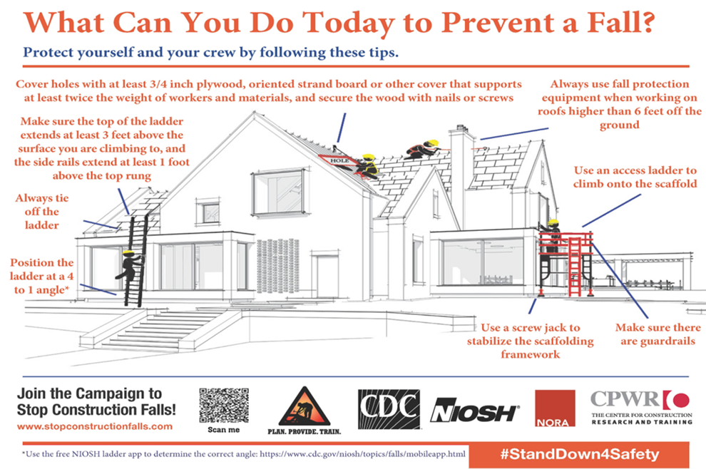 Illustration of workers building a house and how they are preventing falls
